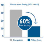 کاهش بی قراری به خصوص در شب سرشیشه کلاسیک 
