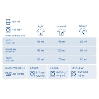 مایع شستشوی لباس پوست حساس 1.1 لیتر دالی Dalli