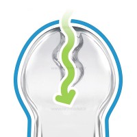 پستانک تکی طرح گرگ رنگ طوسی 6-18 ماه دکتر براونز Drbrown (فاقد جعبه)