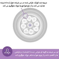 سر شیشه نچرال +0 ماه 2 قطره اونت AVENT